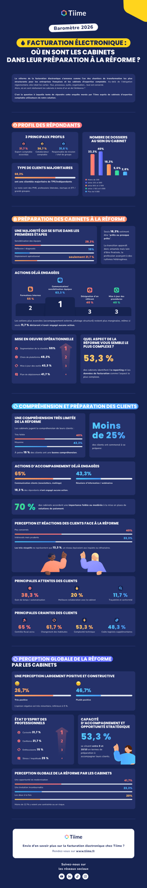 2025-12-tiime-2026-FE-barometre-infographie00