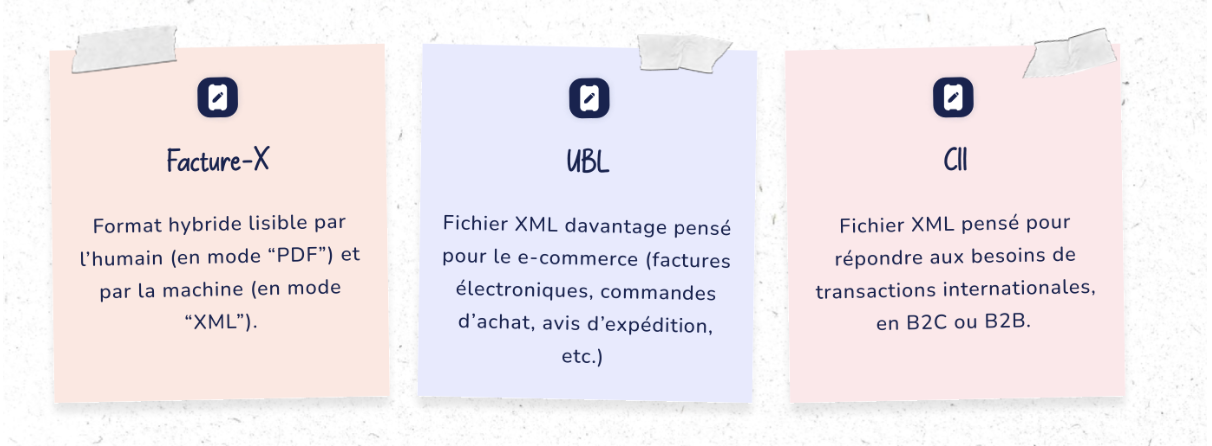 3 formats structurés