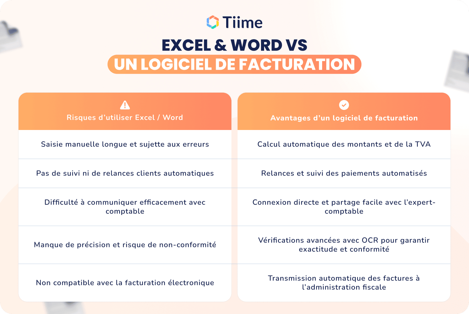 Comparatif entre Excel_ Word et un logiciel de facturation