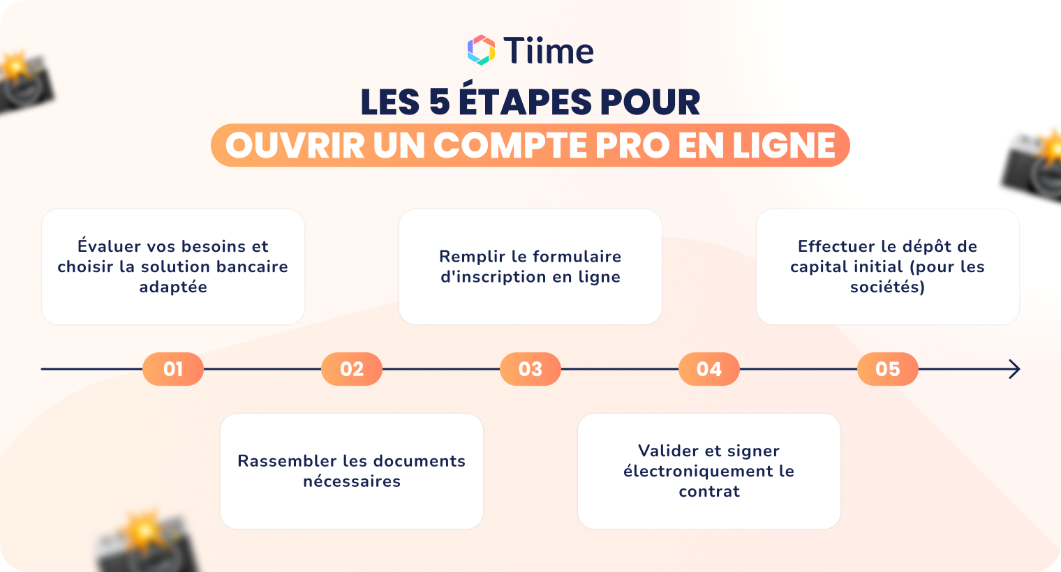 Etapes pour ouvrir un compte pro en ligne