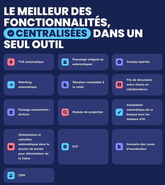 Les Fonctionnalités Tiime pour l'expert-comptable