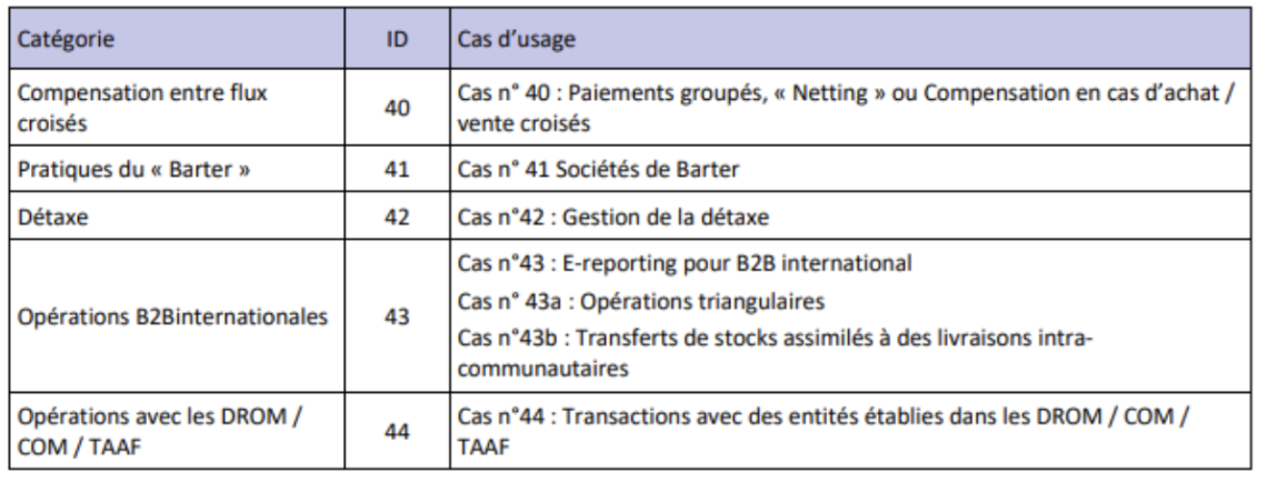 LA LISTE DES 44 CAS D’USAGE IDENTIFIÉS EN FÉVRIER 2026