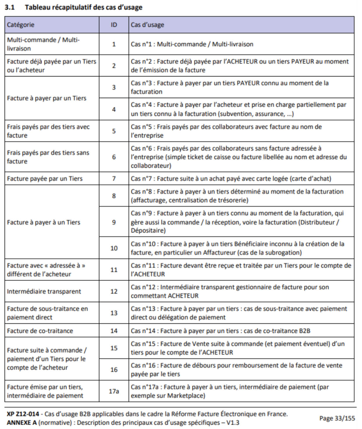 LA LISTE DES 44 CAS D’USAGE IDENTIFIÉS EN FÉVRIER 2026