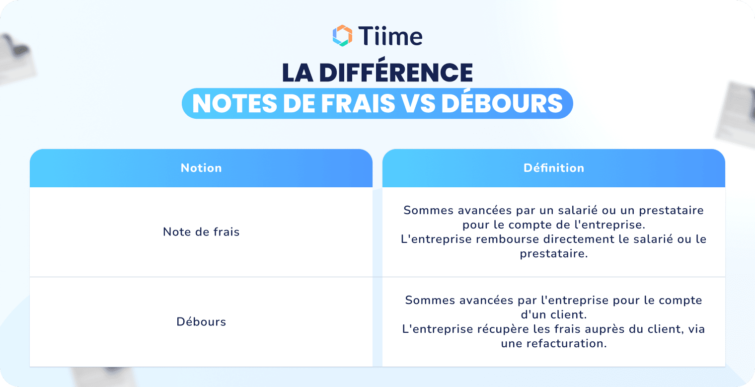 La différence entre note de frais et débours