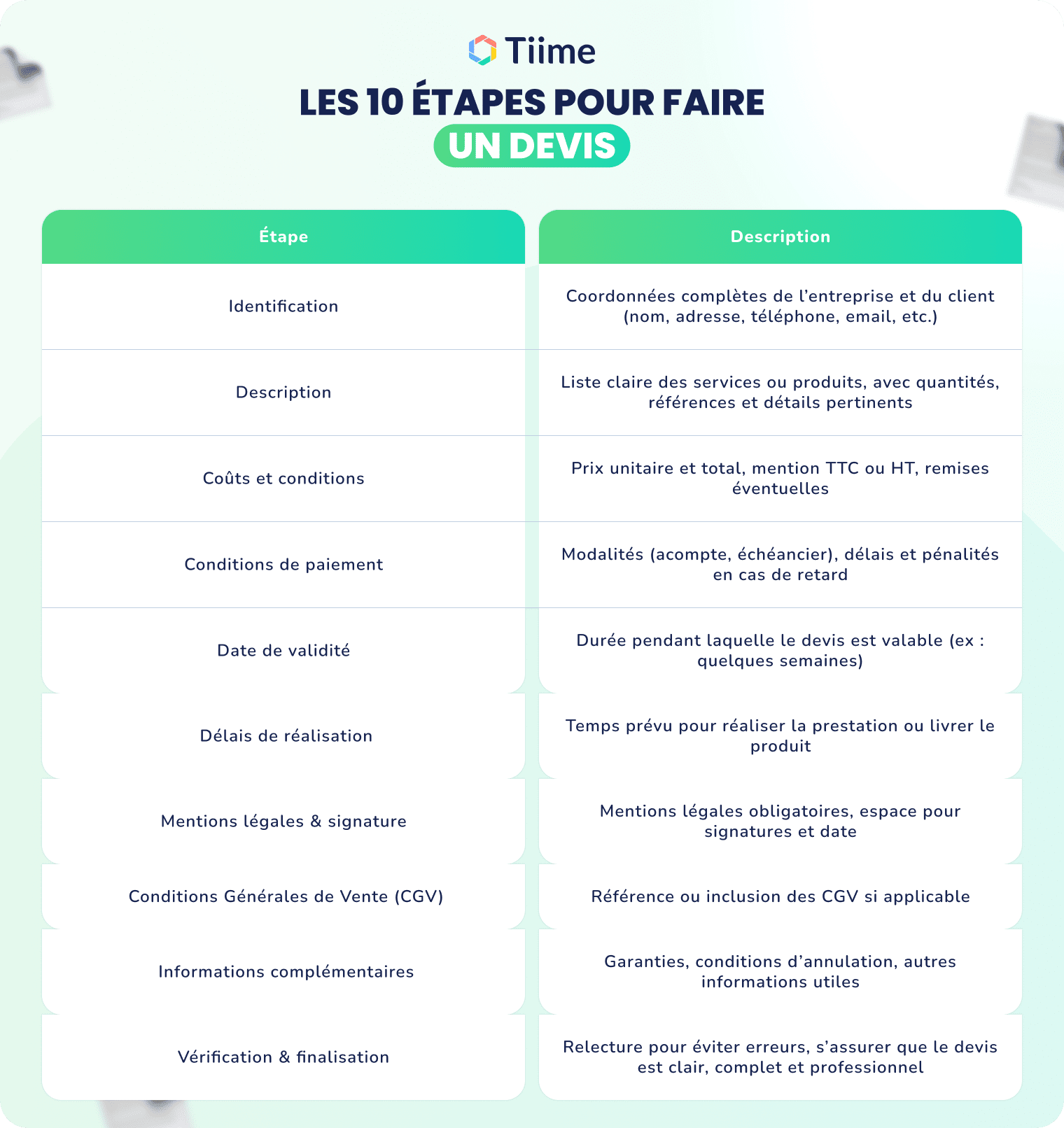 Les 10 étapes pour faire un devis