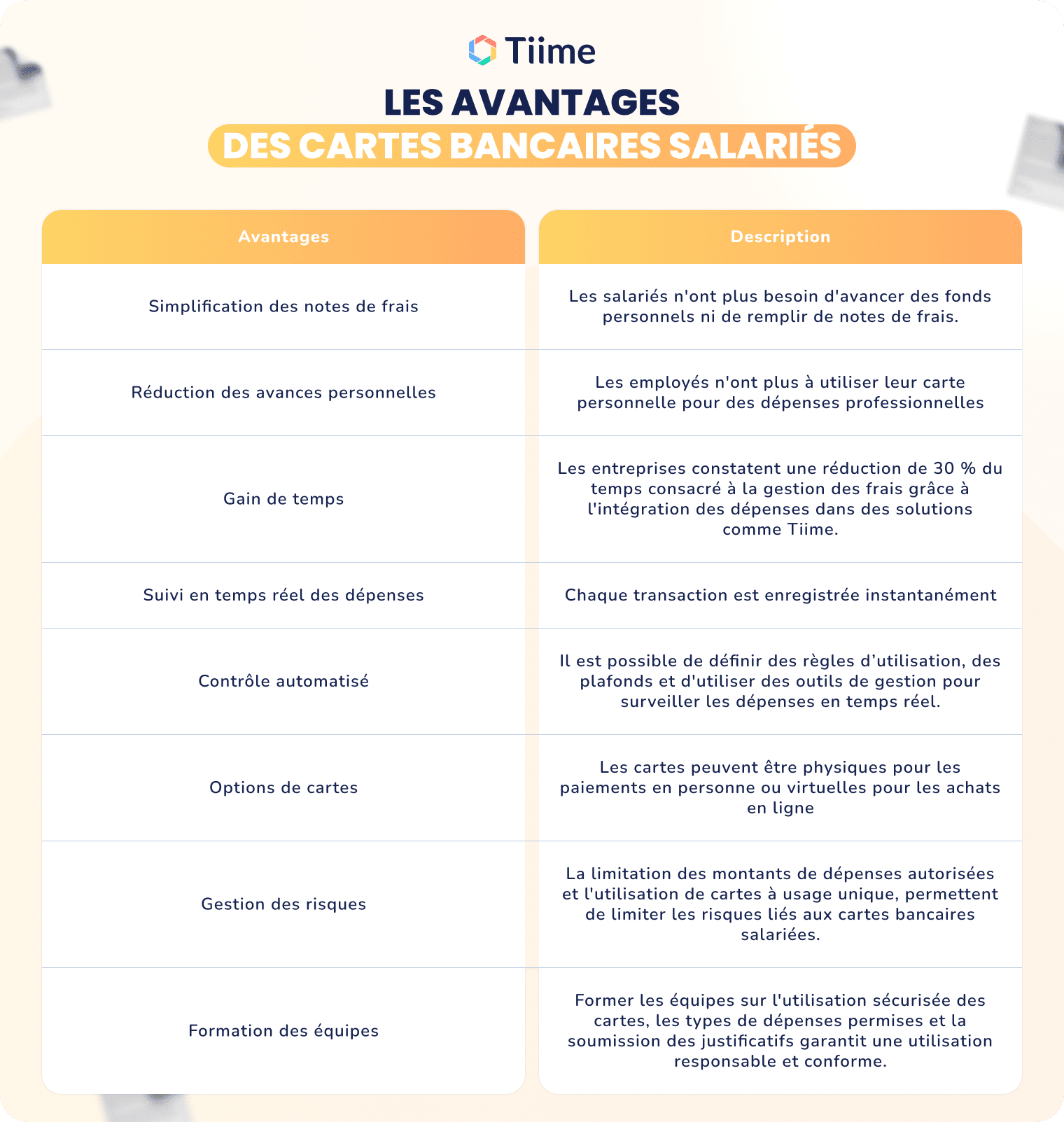 Les avantages des cartes bancaires salariés