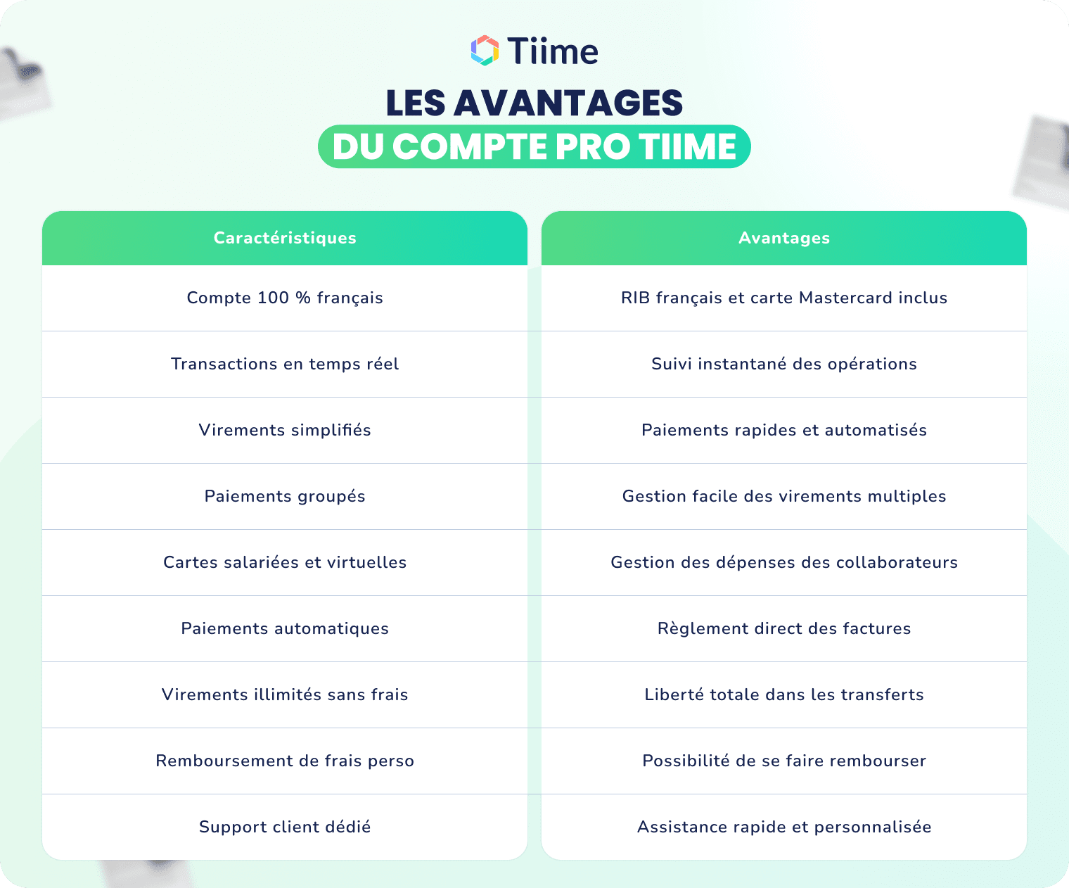 Les avantages du compte pro Tiime -(Compressify.io)
