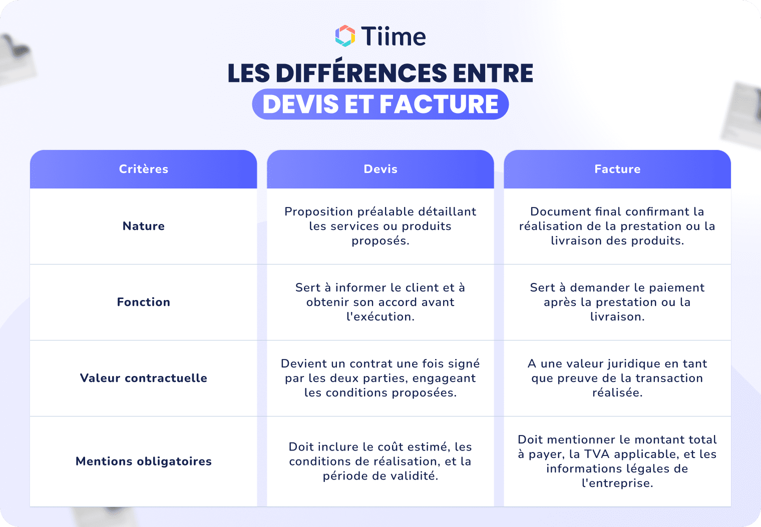 Les différences entre devis et facture
