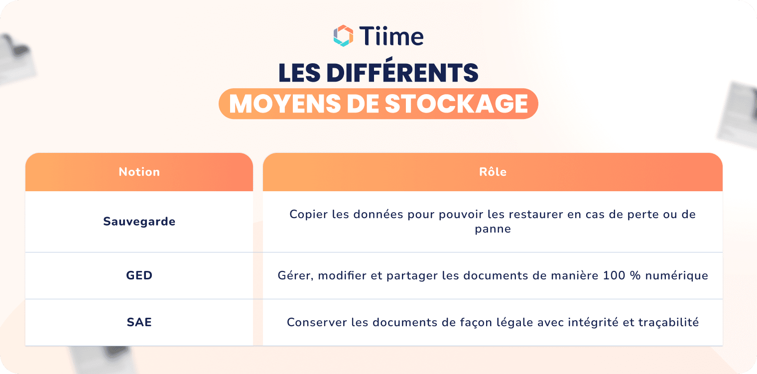Les différents moyens de stockage d'une facture électronique