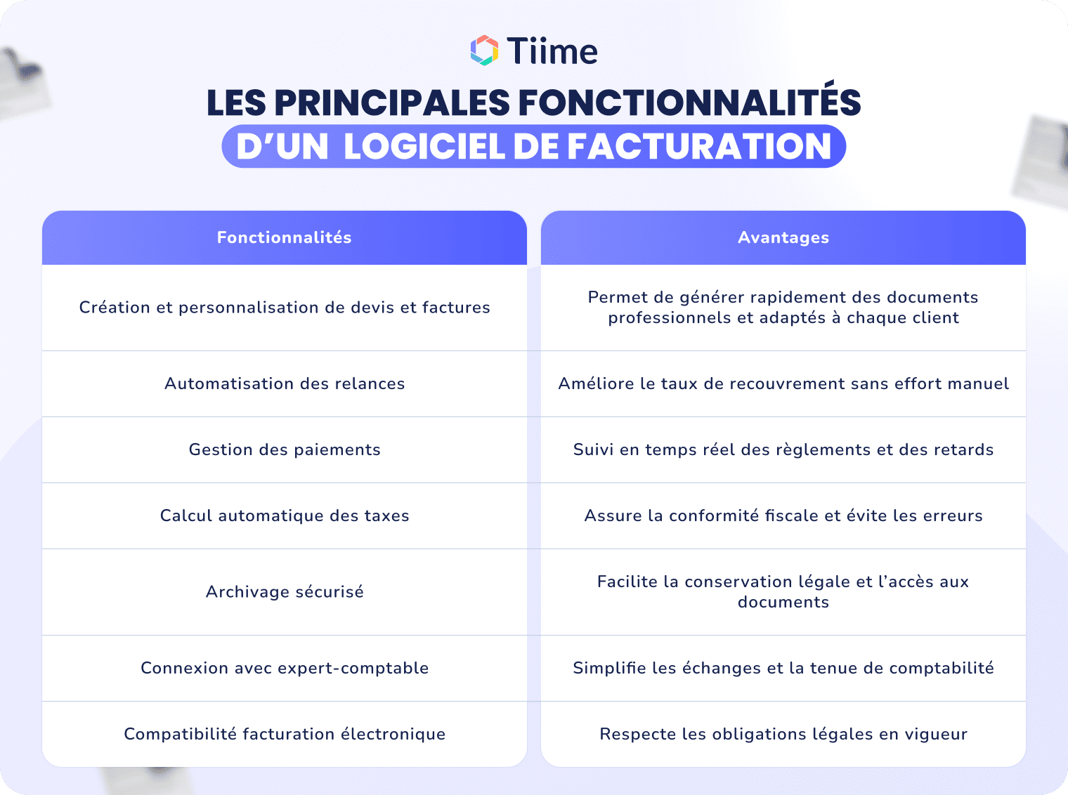 Les principales fonctionnalités dun logiciel de facturation