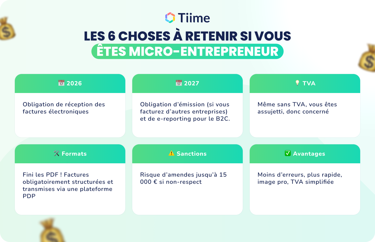 Lindispensable facturation électronique micro-entreprise