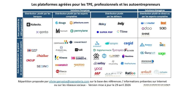 Les plateformes agréées pour les TPE