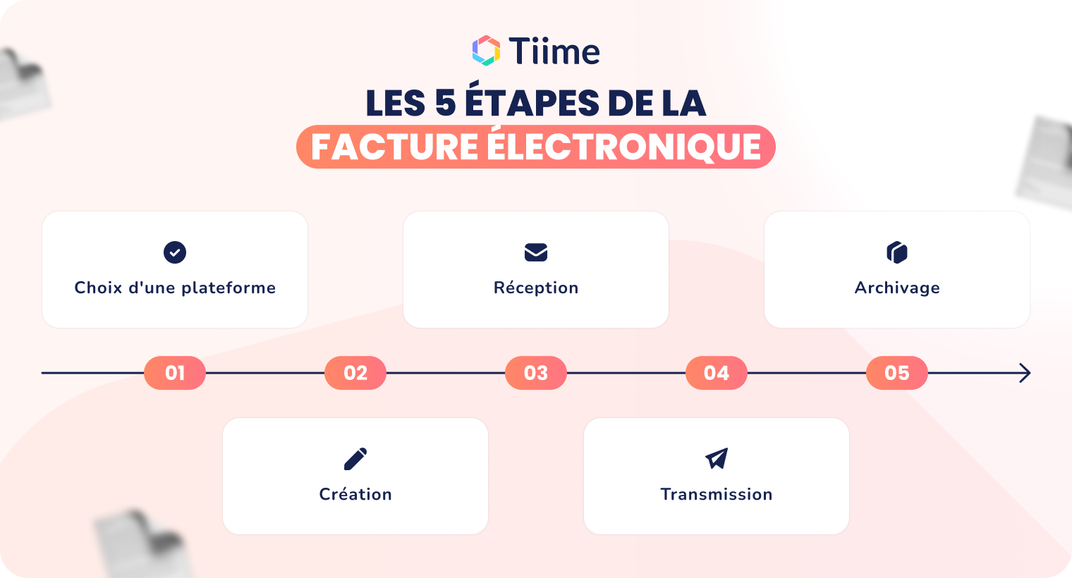 Template - Étapes-1