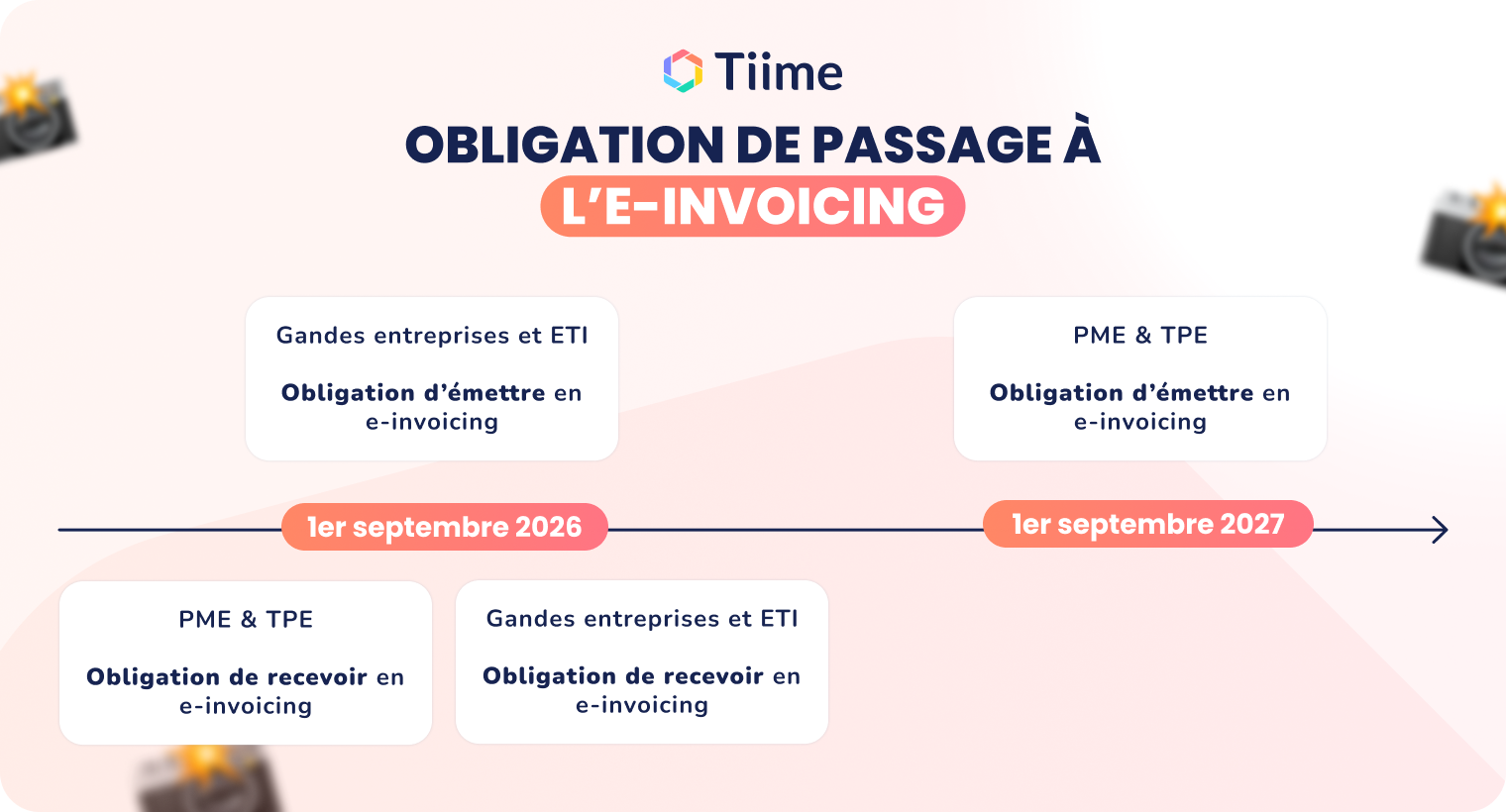E-invoicing vs e-reporting : différences et entreprises concernées