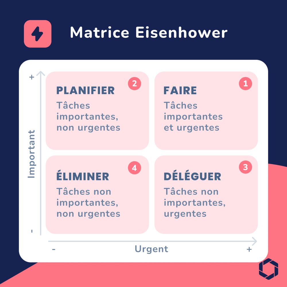 Gagner du temps en entreprise : 7 outils incontournables