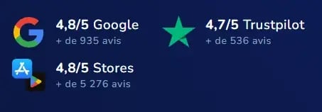 Tiime, notre application de facturation pour TPE ou indépendants, présente d’excellentes notes moyennes sur la base de nombreux avis. 