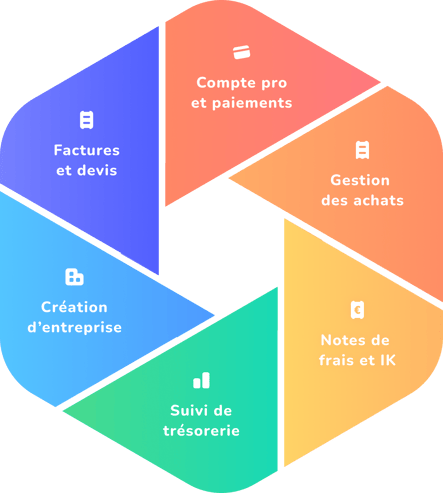 Tiime fonctionnalités