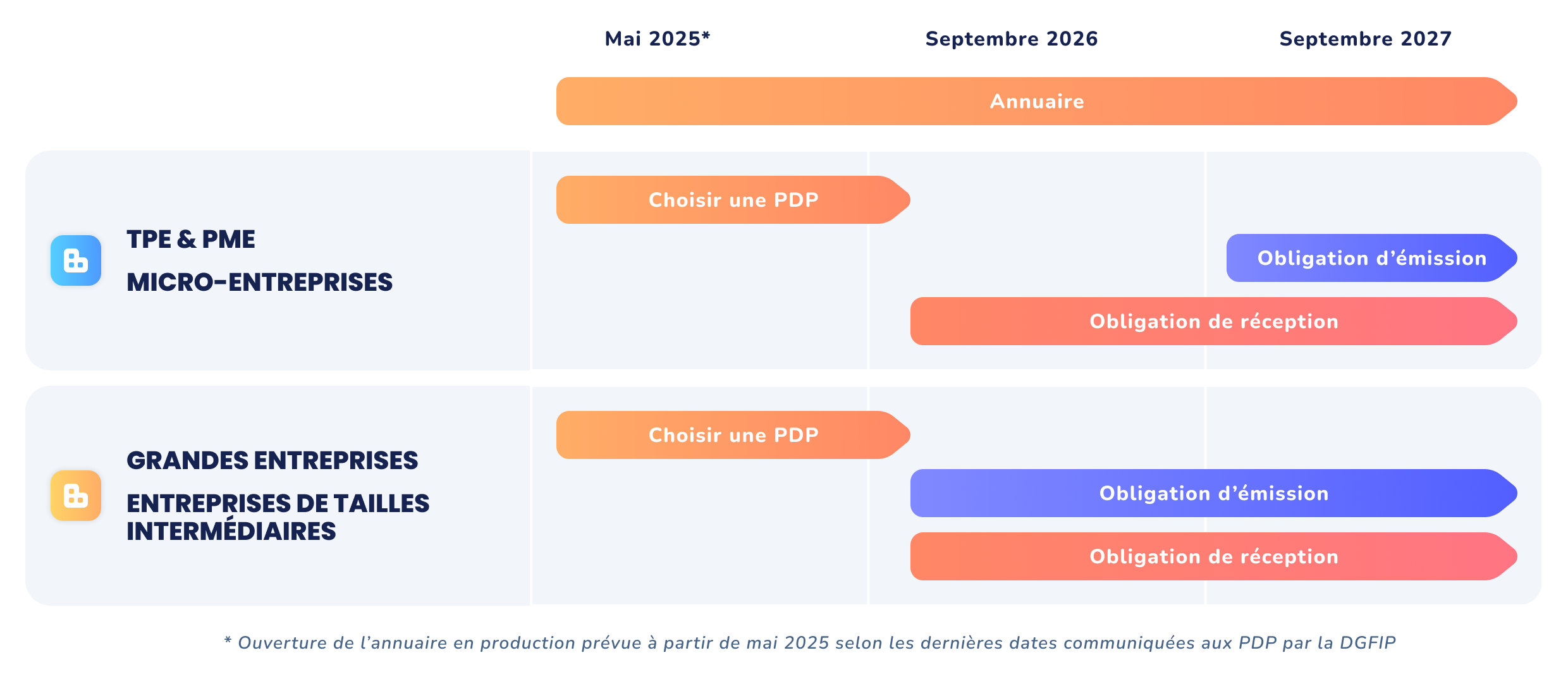tiime-calendrier-facture-électronique