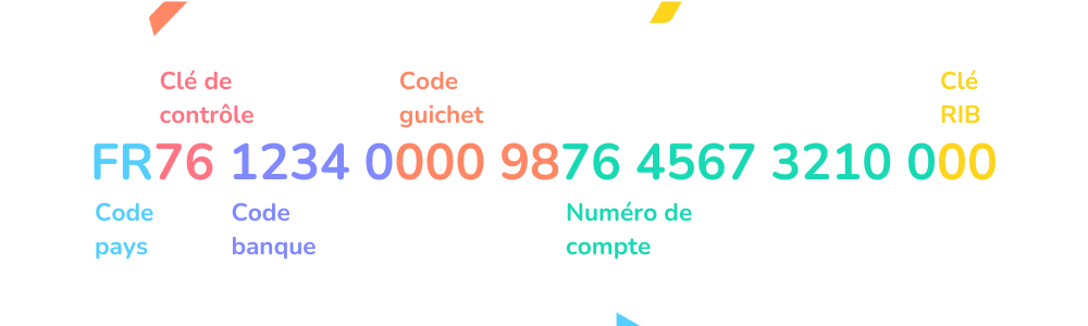 Tout comprendre sur le numéro IBAN