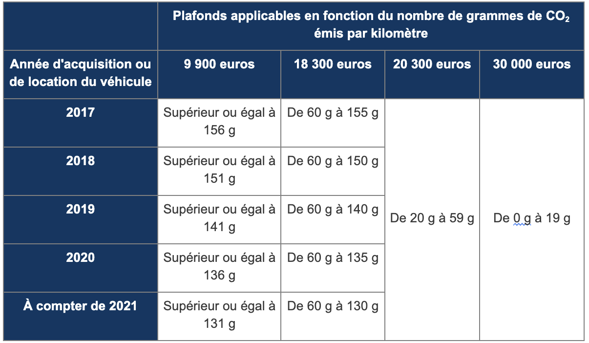 bareme-2025-charges-fiscal