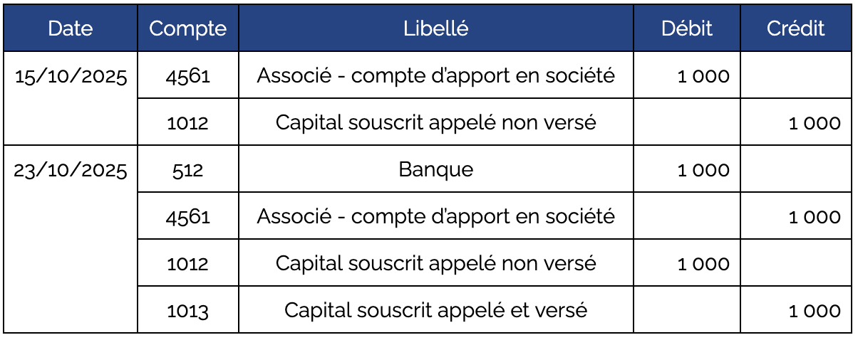 capital-versements-fonds