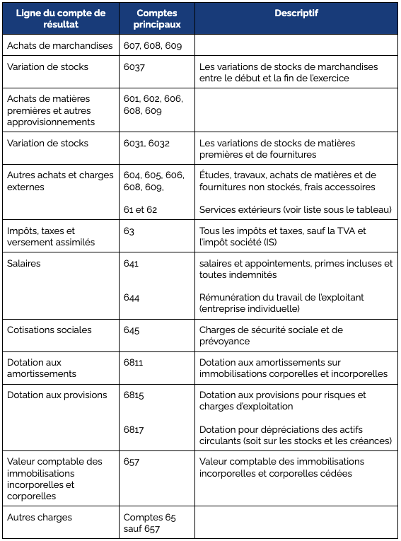 charges-exploitation