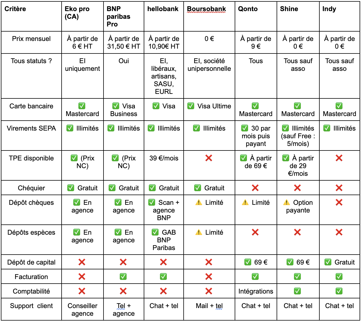 comparatif-compte-pro-tarifs