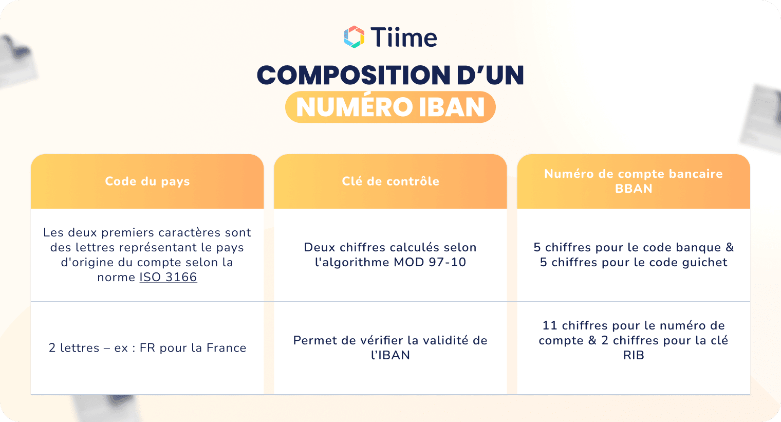 La composition d'un numéro IBAN