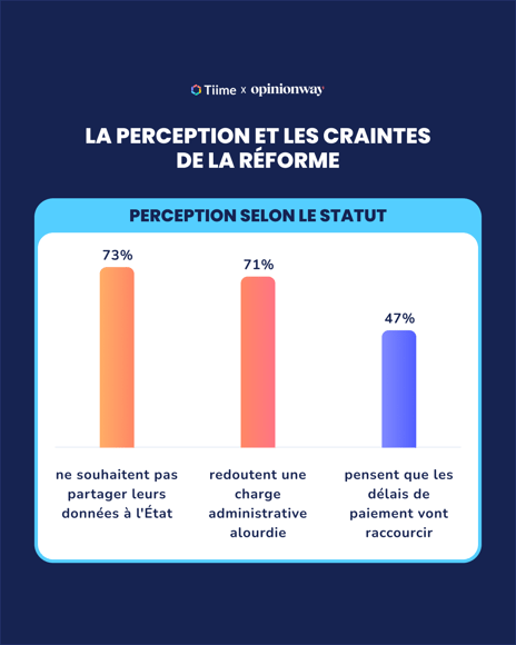 perception et craintes de la réforme