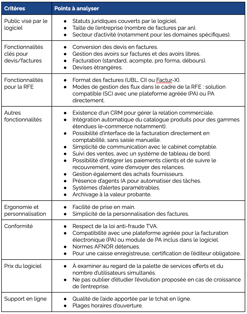 CRITÈRES DE CHAQUE LOGICIEL DE FACTURATION