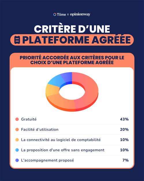 les critères d'une plateforme agréée