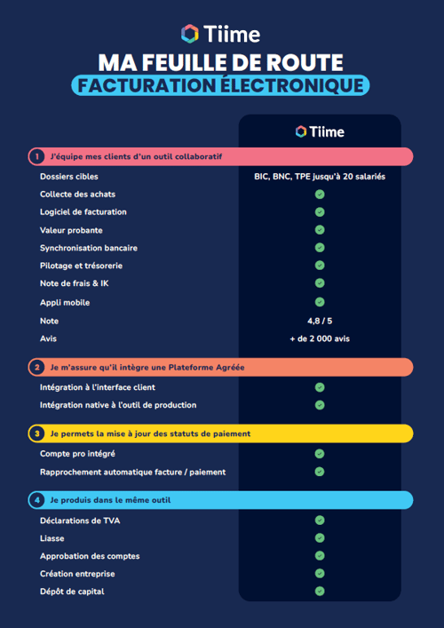 feuille de route facturation électronique