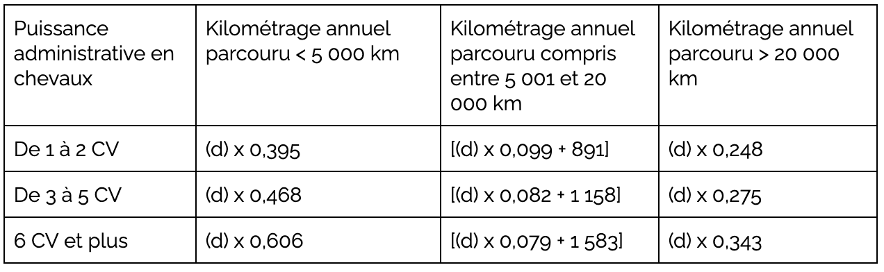 indemnites-kilometriques2