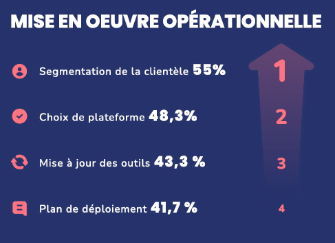 mise en oeuvre de la réforme