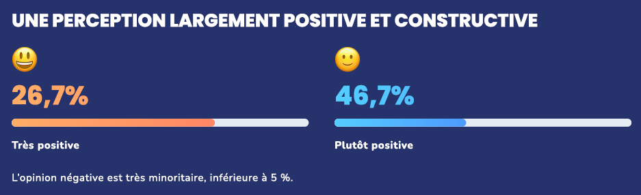 perception positive ok