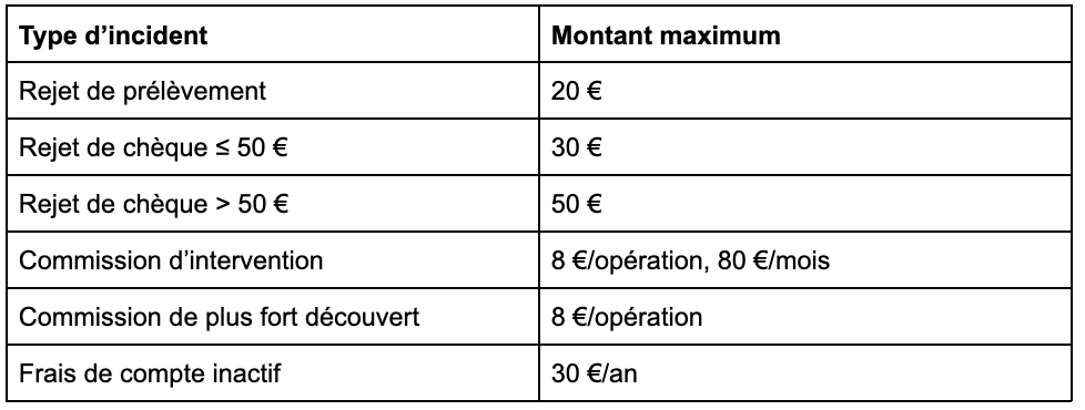 plafonds-legaux-protection
