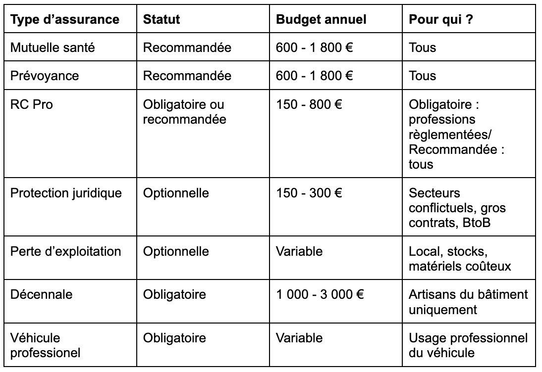 protection-assurance-entrepreneur