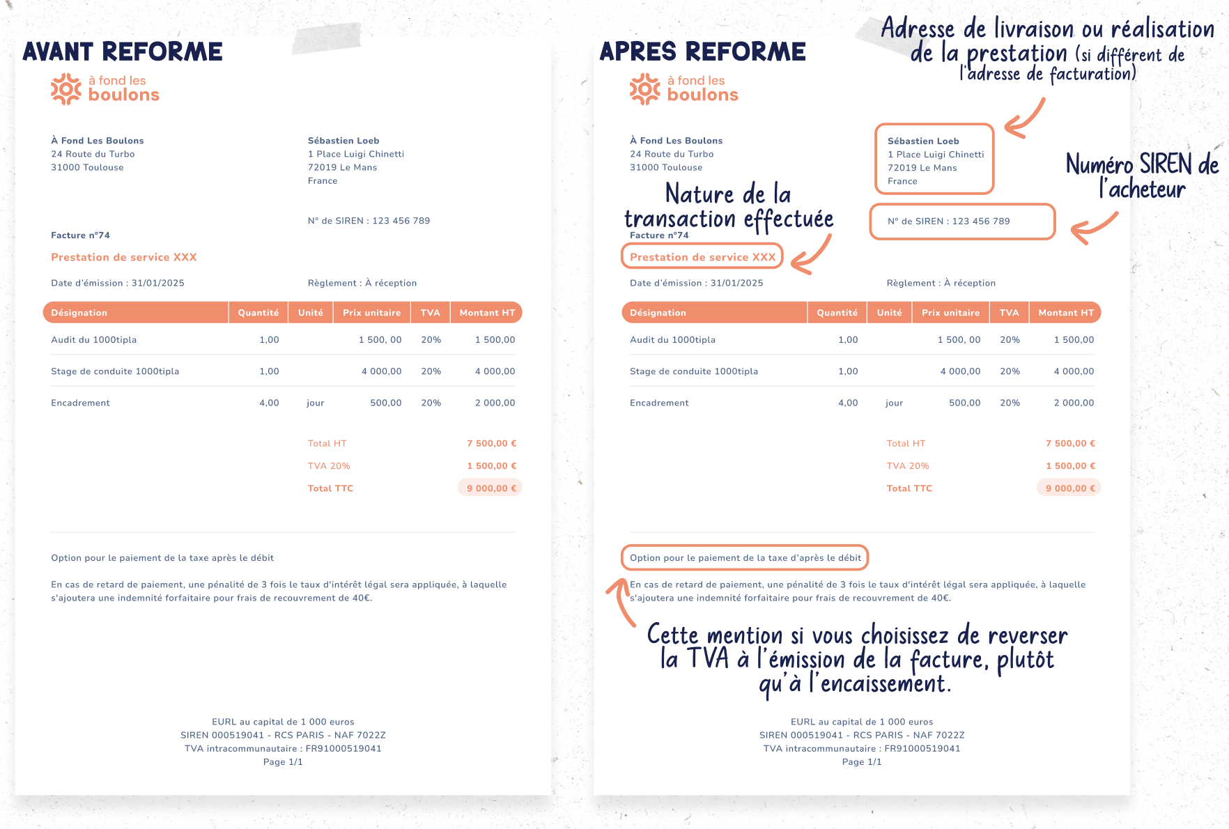 réforme facturation electronique 2026