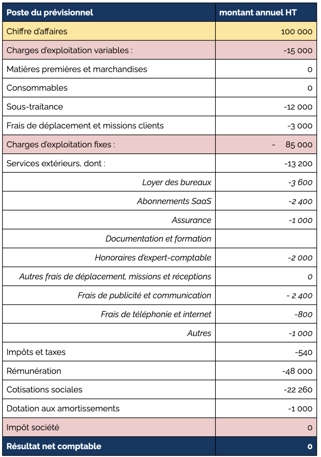 recap-charges-eurl-is-1