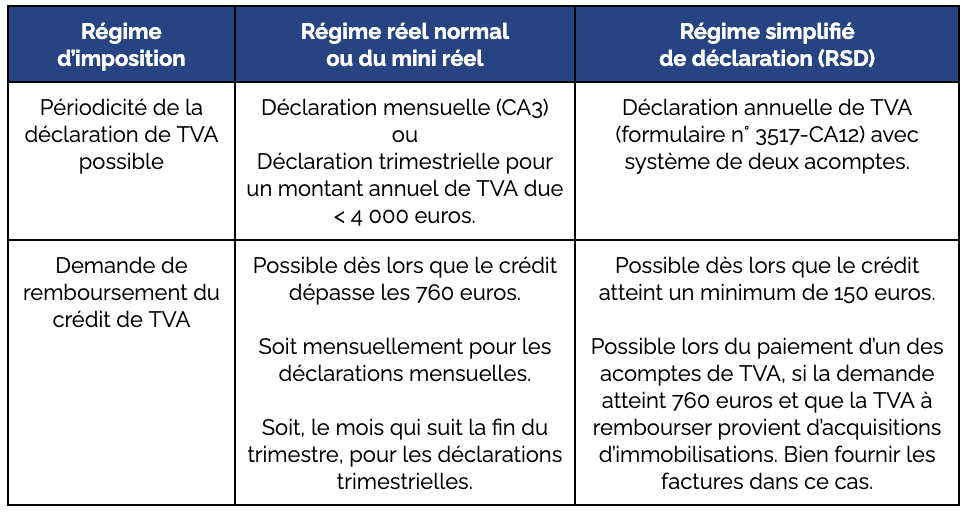 remboursement-credit
