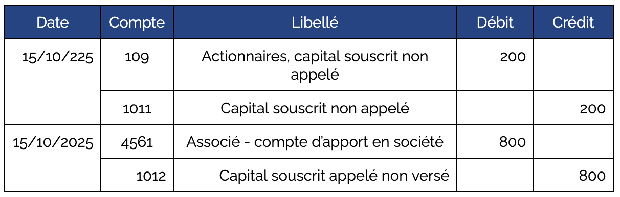 souscription-capital