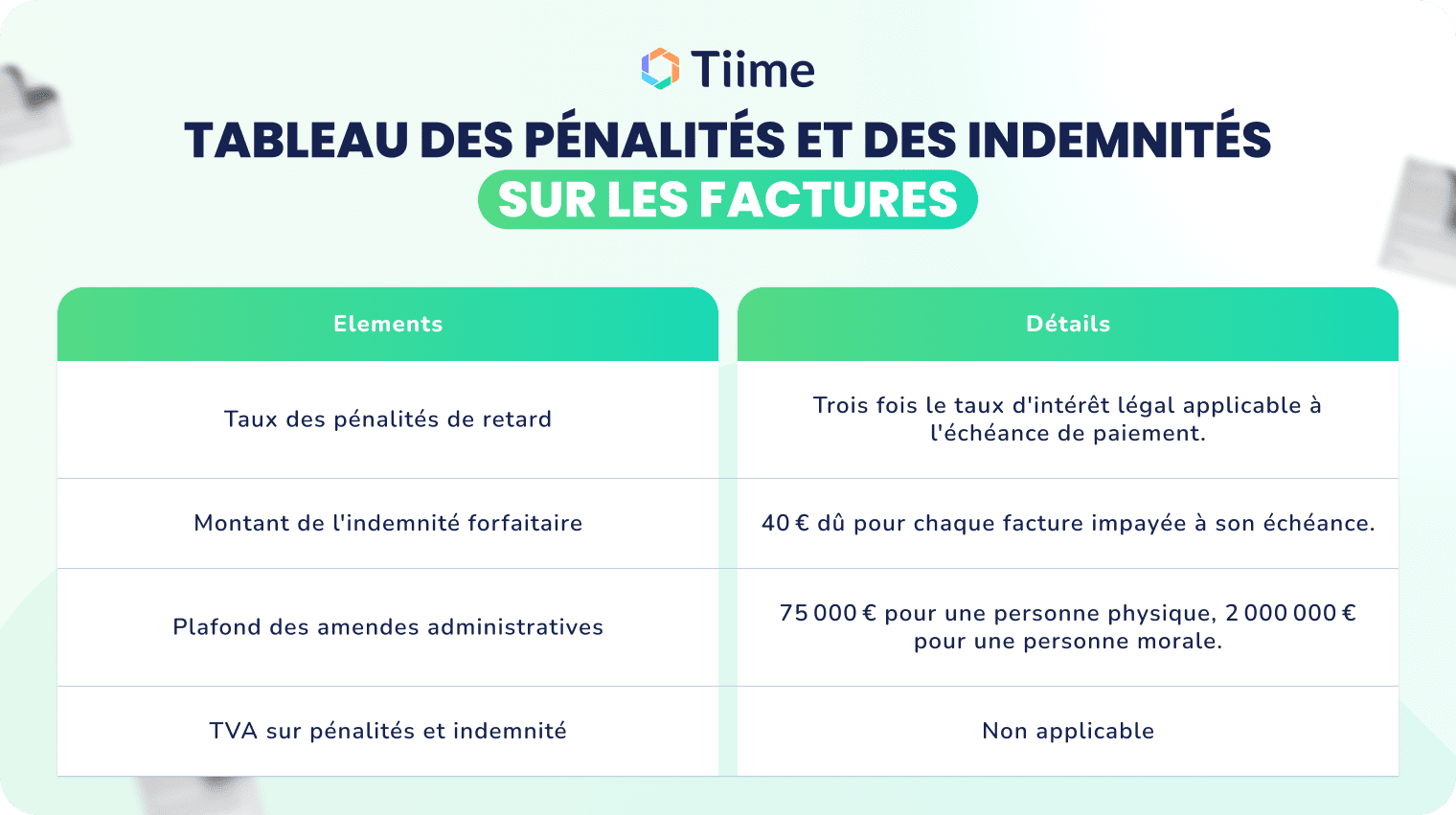 tableau des pénalités et des indemnités sur les factures