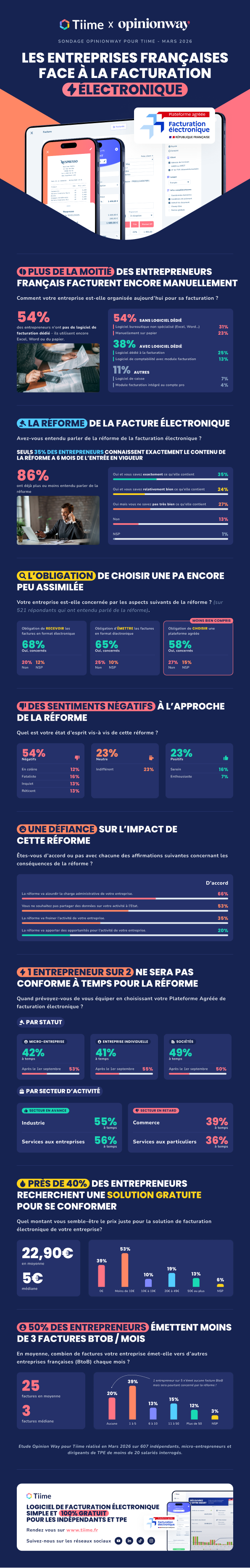 tiime--opinionway-les-entreprises-françaises-face-à-la-FE (1)