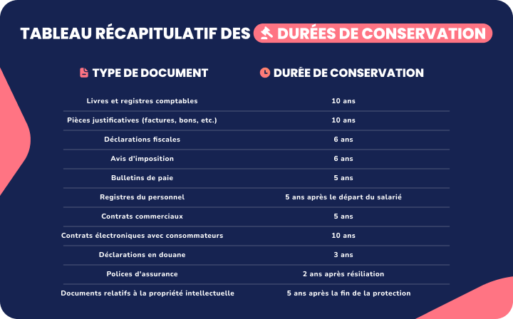 tiime-blog-tableau-durée de conservation