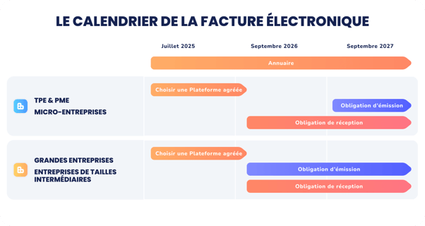 tiime-calendrier-facture-électronique 2025