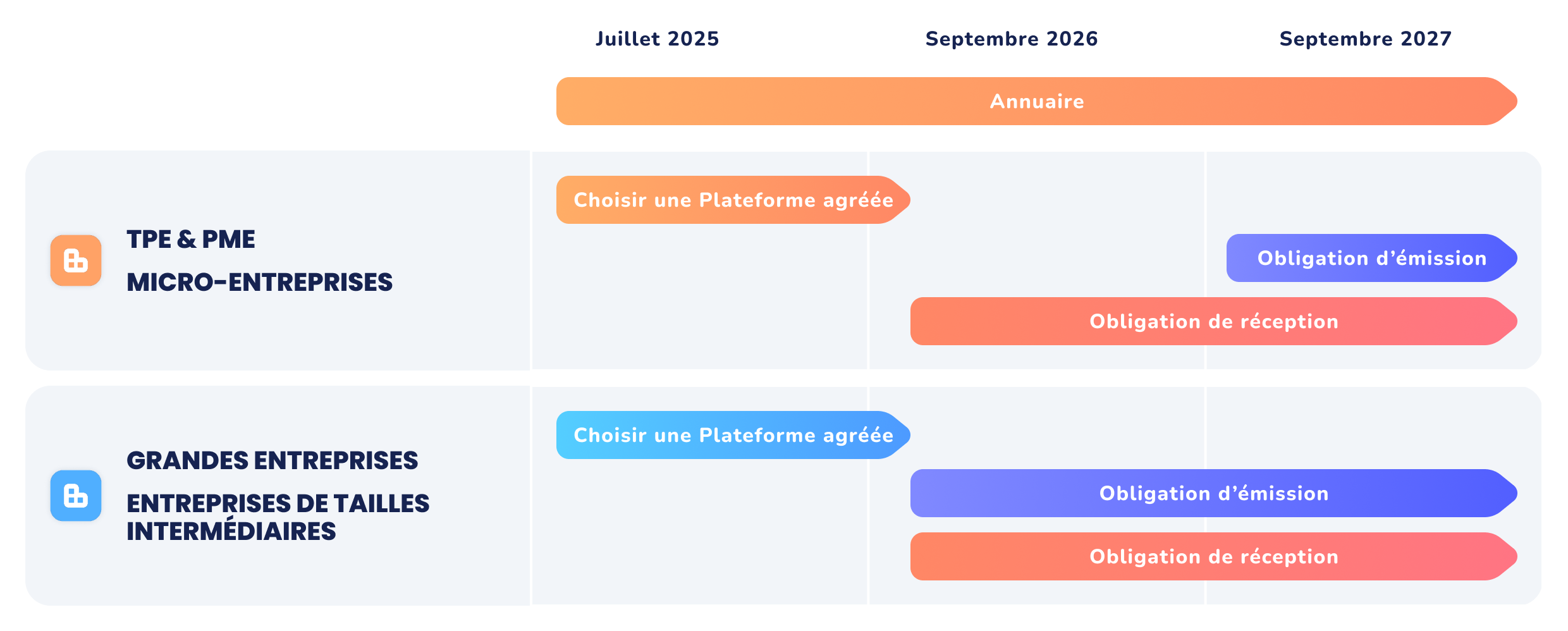 tiime-calendrier-facture-électronique ok-1