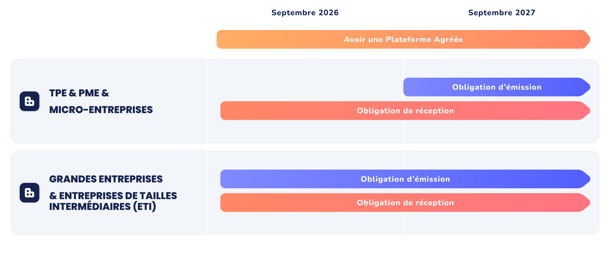 tiime-calendrier-facture-électronique-09-2026