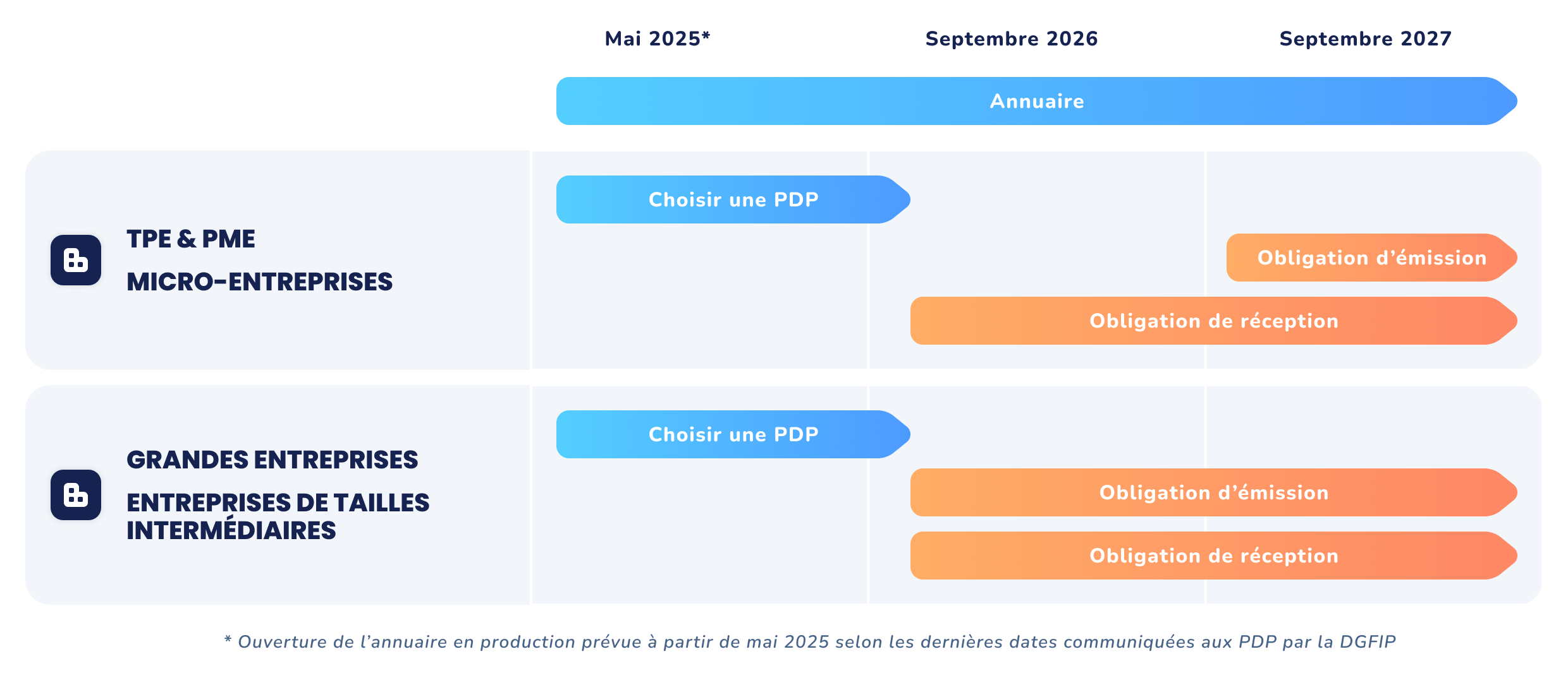 tiime-calendrier-facture-électronique-1