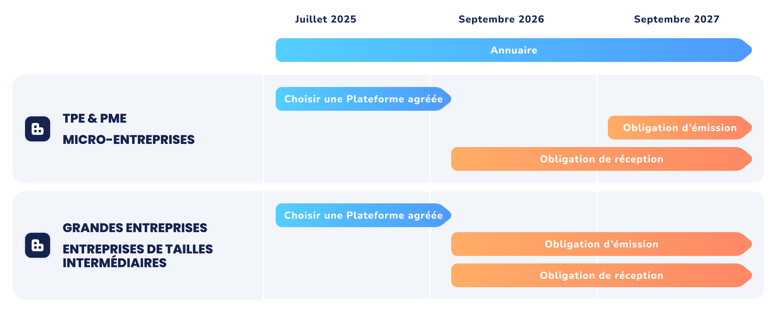 tiime-calendrier-facture-électronique-4