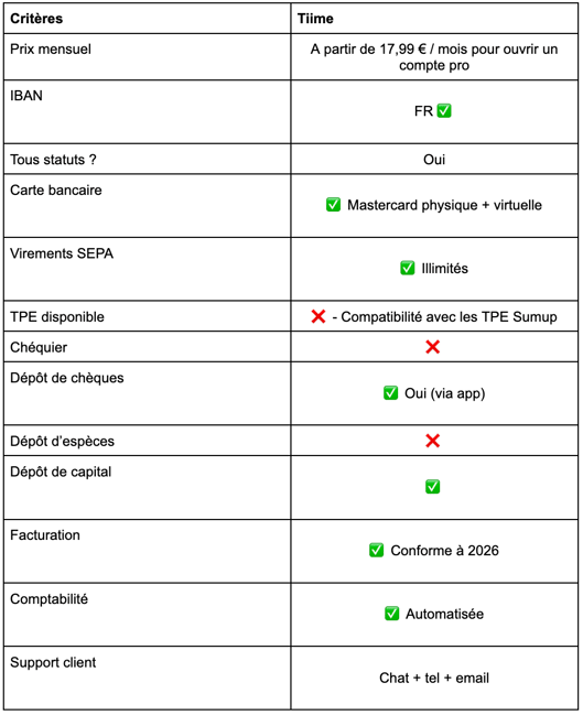 tiime-compte-pro-tarifs
